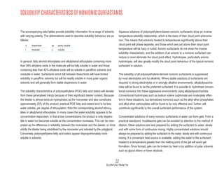 SOLUBILITY CHARACTERISTICS OF NONIONIC SURFACTANTS
The accompanying data tables provide solubility information for a range of solvents
with varying polarity. The abbreviations used to describe solubility behaviour are as
follows:
In general, fatty alcohol ethoxylates and alkylphenol ethoxylates containing more
than 58% ethylene oxide in the molecule will be fully soluble in water and those
containing less than 42% ethylene oxide will be soluble in paraffinic solvents and
insoluble in water. Surfactants which fall between these limits will have limited
solubility in paraffinic solvents but will be readily soluble in more polar organic
solvents and will generally form stable dispersions in water.
The solubility characteristics of polyoxyethylene (POE) fatty acid esters will deviate
from these generalised trends because of their significant diester content. Because
the diester is almost twice as hydrophobic as the monoester and also constitutes
approximately 25% of the product, practical POE fatty acid esters tend to be less
water soluble, per degree of ethoxylation, than the corresponding alcohol ethoxy-
lates or alkylphenol ethoxylates. In many cases the water solubility appears to be
concentration dependent, in that at low concentrations the product is only dispers-
ible in water but becomes soluble as the concentration increases. This can be inter-
preted as the difference in solubility between the monoester and the diester, or more
strictly the diester being solubilised by the monoester and solvated by the polyglycol.
Conversely, polyoxyethylene fatty acid esters appear disproportionately more
soluble in solvents.
Aqueous solutions of polyoxyethylene-based nonionic surfactants show an inverse
temperature-solubility relationship, which is the basis of their cloud point phenome-
non. This means that solutions heated to temperatures significantly above their
cloud point will phase separate, and those which are just above their cloud point
temperature will be hazy or turbid. Anionic surfactants do not show the inverse
solubility characteristic, and the addition of an anionic to a nonionic surfactant can
reduce or even eliminate the cloud point effect. Hydrotropes, particularly anionic
hydrotropes, will also greatly modify the cloud point behaviour of the typical nonionic
surfactant in solution.
The solubility of all polyoxyethylene-derived nonionic surfactants is suppressed
by most electrolytes and by alkalinity. Where stable solutions of surfactants are
required in strong electrolytes or in strongly alkaline environments, alkylpolysaccha-
rides will be found to be the preferred surfactant. It is possible to hydrotrope conven-
tional nonionics into these aggressive environments using alkylpolysaccharides.
Conventional hydrotropes such as sodium xylene sulphonate are moderately effec-
tive in these situations, but derivatized nonionics such as the alkyl ether phosphates
and alkyl ether carboxylates will be found to be very effective and, further, will
contribute significantly to the overall surfactant performance of the system.
Concentrated solutions of many nonionic surfactants in water can form gels. From a
practical standpoint, troublesome gels can be avoided by attention to the method of
dilution. Dilute solutions are best prepared by adding the surfactant to water, slowly
and with some form of continuous mixing. Highly concentrated solutions should
always be prepared by adding the surfactant to the water, slowly and with continuous
mixing. If a convenient heat source is available, adding the water to the surfactant
heated to a temperature greater than the melting point of the gel will avoid gel
formation. Once formed, gels can be broken by heat or by addition of polar solvents
such as glycol ethers or lower alcohols.
d dispersible
i insoluble
ps partly soluble
s soluble
13
SURFACTANTS
 