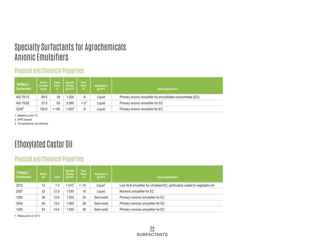 Deceth series HLB value for hard surface cleaner applications.pdf ...
