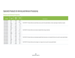 Specialty Products for Mining and Mineral Processing
Physical and Chemical Properties
POLYFROTH®
H15 1.194 146
POLYFROTH®
H19 1.123 > 100
POLYFROTH®
W160 0.995 70.5
POLYFROTH®
H185 1.162 170
POLYFROTH®
W22 0.923 79
POLYFROTH®
W22C 0.960 79
POLYFROTH®
W24 1.026 179
POLYFROTH®
H27 0.960 > 112
POLYFROTH®
H206 1.085 63
POLYFROTH®
W290 0.992 > 100
POLYFROTH®
H30 1.080 108
POLYFROTH®
W31 0.980 105
POLYFROTH®
W34 1.020 211
POLYFROTH®
H368 1.080 > 100
POLYFROTH®
W53 0.980 155
POLYFROTH®
W55 1.015 160
POLYFROTH®
H57 0.936 101
Trademark
Product
Code
Specific
Gravity
@ 20°C
Flash
Point
20°C Typical Application
32
SURFACTANTS
POLYFROTH®
10 Series frothers are weak frothers and are used for fine particle flotation or where a high degree of selectivity is required
POLYFROTH®
20 Series frothers are low-medium strength frothers with good selectivity
POLYFROTH®
30 Series frothers are intermediate strength frothers that produce a more stable froth that can be used for coarser particle flotation
POLYFROTH®
50 Series frothers are the strongest in our range and can be used for coarse particle flotation
 