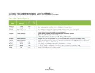 Specialty Products for Mining and Mineral Processing(continued)
Physical and Chemical Properties
UNIFROTH®
BPG 30 0.932 71
UNIFROTH®
BTG 35 1.006 > 114
UNIMAX®
SD Series Dispersants - -
POLYMAX®
T Series Dispersants - -
POLYMAX®
G Series Dispersants - -
POLYMAX®
K Series Dispersants - -
POLYMAX®
EW920 1.020 -
POLYSIL®
RM1250 1.090 -
POLYSIL®
RM2050 1.050 -
UNIDRI®
F47 1.032 -
Trademark Product Code
Specific
Gravity
@ 20°C
Flash
Point
20°C Typical Application
33
SURFACTANTS
Glycol feedstocks typically blended with alcohol or other streams to formulate frothers
Iron sulphide depressants (e.g. pyrite, pyrrhotite) used in the flotation separation of base metal sulphides
Aqueous solutions of a high molecular weight poly (oxyalkylene) glycol
They are low foam dispersants, effective for fine gangue particles (dolomites, etc.) and clays
They can also modify froths to reduce entrainment
They are useful in improving metal recovery (and MgO rejection) in sulphide flotation
Depressant used in gold leaching processes (CIP / CIL) to prevent “preg-robbing” by carbonaceous or graphitic gangue
Versatile dispersants used to facilitate the rejection of clays, fibrous minerals and hydrophobic gangue typically found in sulphide ores
Acid mist suppressant for use in electrowinning cells
Liquid polymeric coagulants for the treatment of fine particles in aqueous suspension
The POLYSIL®
Coagulants range is designed to be effective against colloidal silica across a broad pH range
Dewatering aid for sulphides, iron, and coal concentrates
 