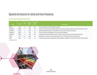 35
SURFACTANTS
Specialty Surfactants for Textile and Fibre Processing
Physical and Chemical Properties
BIONIC®
1265 5 1.003 108 For scouring all types of natural textile and raw fibres
HYDRAPOL®
ALN755 < -2 1.040 125 Carding and combing lubricant specifically designed to maximise fibre length. Suitable for worsted and woollen processes
HYDRAPOL®
BD40 2 0.9701
120 Readily biodegradable detergent for high efficiency scouring of natural textiles and raw fibres
HYDRAPOL ®
BD50 < -7 1.016 125 Premium performance biodegradable non-ionic wool scouring detergent
HYDRAPOL ®
TN450 0 1.056 350 An alkylphenol ethoxylate detergent for neutral or alkaline scouring of raw wool and other natural textile fibres
TERIC®
168 < -10 0.991 70 High efficiency very low foam nonionic wetting agent for use in carbonising and shrink-proofing of wool
TERIC®
532N < 5 1.005 130 A versatile high-performance biodegradable scouring detergent, compatible with soda ash and alkaline scouring conditions
Trademark
Product
Code
Pour
Point
°C
Specific
Gravity
@ 20°C
Viscosity
cP @
20°C Typical Application
1. Measured at 50°C
 
