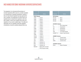 42
SURFACTANTS
The designation of an International Nomenclature of
Cosmetic Ingredients (INCI) name for a cosmetic ingredient
is an essential part of ingredient identification; however, it
does not mean that the ingredient has been approved for
use in cosmetics. The assignment of an INCI name to an
ingredient does not imply that the ingredient is safe, has
been certified, or that its use complies with the laws and
regulations of any country or global region. The safety and
appropriate use of an ingredient, along with regulatory
considerations, should be carefully evaluated before use.
INCI NAMES FOR SOME INDORAMA VENTURES SURFACTANTS
TERIC®
Sufactant
10A5N Deceth-5
10A6N Deceth-6
10A8N Deceth-8
12A2N Laureth-2
12A3N Laureth-3
12A4N Laureth-4
LA4N Laureth-4
12A6N Laureth-6
12A7N Laureth-7
12A8N Laureth-8
LA8N Laureth-8
12A9N Laureth-9
12A12N Laureth-12
12A23N Laureth-23
13A7 Trideceth-7
13A9 Trideceth-9
PE61 Poloxamer 181
PE62 Poloxamer 182
PE64 Poloxamer 184
ME240-60 Methoxy PEG-10 Cocoate,
PEG-20 Glyceryl Cocoate
INCI Name
Product Code
PEG Sufactant
PEG 200 PEG-4
PEG 300 PEG-6
PEG 400 PEG-8
ECOTERIC®
Sufactant
E PPG-15 Stearyl Ether
T20 Polysorbate 20
T80 Polysorbate 80
T85 Polysorbate 85
7500 C10-16 Alkyl Glucoside
ALKADET®
15 Caprylyl / Capryl Glucoside
OXAMINE®
Sufactant
LO Lauramine Oxide
MO Myristamine Oxide
OB/KU Lauramine Oxide
ALKANATE®
Sufactant
PK100 Deceth-4 Phosphate
INCI Name
Product Code
 