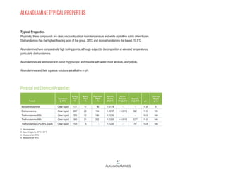 47
ALKANOLAMINES
ALKANOLAMINE TYPICAL PROPERTIES
Typical Properties
Physically, these compounds are clear, viscous liquids at room temperature and white crystalline solids when frozen.
Diethanolamine has the highest freezing point of the group, 28°C, and monoethanolamine the lowest, 10.5°C.
Alkanolamines have comparatively high boiling points, although subject to decomposition at elevated temperatures,
particularly diethanolamine.
Alkanolamines are ammoniacal in odour, hygroscopic and miscible with water, most alcohols, and polyols.
Alkanolamines and their aqueous solutions are alkaline in pH.
1. Decomposes
2. Specific gravity 30°C / 20°C
3. Measured at 25°C
4. Measured at 40°C
Physical and Chemical Properties
Monoethanolamine Clear liquid 171 11 96 1.0179 - - 11.8 61
Diethanolamine Clear liquid 2691
28 154 1.09192
< 0.0013 321 11.5 105
Triethanolamine-85% Clear liquid 355 12 190 1.1230 - - 10.5 149
Triethanolamine-99% Clear liquid 360 21 202 1.1255 < 0.0013 5273
11.0 149
Triethanolamine LFG-85% Grade Clear liquid 100 -5 - 1.1230 - 754
10.8 149
Appearance
@ 30°C
Product
Melting
Point
°C
Boiling
Point
°C
Flash Point
PMCC
°C
Specific
Gravity
20/20 °C
Vapour
Pressure
kPa @ 20°C
Viscosity
cS @ 30°C
Molecular
Weight
g/mol
pH
 