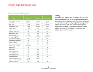 51
OXYGENATED SOLVENTS
PRODUCT RANGE AND NOMENCLATURE
Physical and Chemical Properties
Acidity (as acetic acid) %w/w 0.002 max 0.005 max 0.01 max
Colour, Pt-Co 10 max 10 max 25 max
Water, %w/w 0.2 max 0.2 max 0.25 max
Diethylene glycol, %w/w 0.2 max 99.0 min 2 max
Chloride, (as NaCl) % < 0.200 0.005 0.009
Sulphate Not detectable Not detectable Not detectable
Flash point, closed cup, °C 110 143 172
Molecular weight, g/mol 62 106 150
Refractive index @ 20°C 1.4316 1.4475 1.4559
Specific gravity @ 20/20°C 1.114 – 1.116 1.117 – 1.120 1.123 – 1.128
Specific heat, J/g/°C @ 20°C, 2.35 2.31 2.20
Surface tension, mN/m @ 20°C 48 48 45
Viscosity, cP @ 20°C 21 38 49
Vapour pressure, kPa @ 20°C 0.008 0.001 0.001
Distillation range, 5 - 95%, °C 196 – 198.5 - -
Melting point, °C -13 -6 -5
Boiling point, °C 197 245 285
Relative vapour density 2.2 3.7 5.17
Flammability limit, lower, % 3.2 1.7 0.9
Flammability limit, upper % 12.8 10.5 9.2
Ignition temperature, °C 412 229 360
Coefficient of expansion @ 20°C 0.00062 0.00064 -
Electrical conductivity, S @ 25°C 1.07 x 10-6 - -
Heat of vaporisation, J/g 800 628 749
Ethylene Glycol
Parameter Diethylene Glycol Triethylene Glycol
Solubility
Monoethylene glycol, diethylene glycol and triethylene glycol are all com-
pletely miscible with water. They are also soluble in lower aliphatic acids,
alcohols, aldehydes, amines and ketones. Aromatic compounds in general
have appreciable solubility in monoethylene glycol, diethylene glycol and
triethylene glycol. Moving up the series from monoethylene glycol to
triethylene glycol the solubility of hydrocarbons in the glycols increases.
Vegetable oils are only very slightly soluble in monoethylene glycol,
diethylene glycol and triethylene glycol.
 