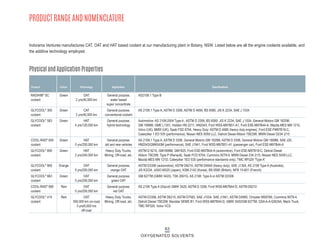 Indorama Ventures manufactures CAT, OAT and HAT based coolant at our manufacturing plant in Botany, NSW. Listed below are all the engine coolants available, and
the additive technology employed.
PRODUCT RANGE AND NOMENCLATURE
Physical and Application Properties
RADIHIB®
SC Green OAT General purpose, AS2108.1 Type B
coolant 2 yrs/40,000 km water based
super concentrate
GLYCOOL®
350 Green CAT General purpose, AS 2108.1 Type A, ASTM D 3306, ASTM D 4656, BS 6580, JIS K 2234, SAE J 1034
coolant 2 yrs/40,000 km conventional coolant
GLYCOOL®
583 Green HAT General purpose, Automotive: AS 2108-2004 Type A , ASTM D 3306, BS 6580, JIS K 2234, SAE J 1034, General Motors GM 1825M,
coolant 4 yrs/120,000 km hybrid technology GM 1899M, GME L1301, Holden HN 2217, HN2043, Ford WSS-M97B51-A1, Ford ESE-M97B44-A, Mazda MES MN 1210,
Volvo (UK), BMW (UK), Saab FSD 8704, Heavy Duty: ASTM D 4985 (heavy duty engines), Ford ESE-FM97B18-C,
Caterpillar 1 EO 535 (performance), Nissan NES 5059 LLC, Detroit Diesel Allison 7SE298, MWN Diesel D234 2/15
COOL-RAD®
600 Green HAT General purpose, AS 2108.1 Type A, ASTM D 3306, General Motors GM 1825M, ASTM D 3306, General Motors GM 1899M, SAE J20,
coolant 5 yrs/250,000 km old and new vehicles HN2043/GM6043M (performance), SAE J1941, Ford WSS-M97B51-A1 (passenger car), Ford ESE-M97B44-A
GLYCOOL®
690 Green HAT Heavy Duty Trucks, ASTM D 6210, GM1899M, GM1825, Ford ESE-M97B44-A (automotive), Ford ESE-M97B18-C, Detroit Diesel
coolant 2 yrs/240,000 km Mining, Off-road, etc. Allison 75E298, Type P (Renault), Saab FCD 8704, Cummins 92T8-9, MWN Diesel 234 2/15, Nissan NES 5059 LLC,
Mazda MES MN 121D, Caterpillar 1EO 535 (performance standards only), TMC RP329 “Type A”
GLYCOOL®
660 Orange OAT General purpose, ASTM D3306 (automotive), ASTM D6210, ASTM D4945 (heavy duty), SAE J1304, AS 2108 Type A (Australia),
coolant 5 yrs/250,000 km orange OAT JIS K2234, JASO M325 (Japan), KSM 2142 (Korea), BS 6580 (British), NFR 15-601 (French)
GLYCOOL®
663 Green OAT General purpose, GM 6277M (GMW 3420), TSK 2601G, AS 2108: Type A or ASTM D3306
coolant 5 yrs/250,000 km green OAT
COOL-RAD®
680 Red OAT General purpose, AS 2108 Type A (Glycol) GMW 3420, ASTM D 3306, Ford WSS-M97B44-D, ASTM D6210
coolant 5 yrs/250,000 km red OAT
GLYCOOL®
415 Red OAT Heavy Duty Trucks, ASTM D3306, ASTM D6210, ASTM D7583, SAE J1034, SAE J1941, ASTM D4985, Chrysler MS9769, Cummins 90T8-4,
coolant 500,000 km on-road Mining, Off-road, etc. Detroit Diesel 7SE298, Navistar SEMS B1, Ford WSS-M97B44-D, GMW 3420/GM 6277M, GSAA-A-52624A, Mack Truck,
3 yrs/6,000 hrs TMC RP329, Volvo VCS
off-road
Technology Application Specifications
Product Colour
63
OXYGENATED SOLVENTS
 