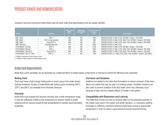 65
OXYGENATED SOLVENTS
Boiling Point
Fluid must have a high enough boiling point to resist vapour lock under severe
braking conditions. Grades of brake fluids with boiling points exceeding 260°C,
270°C and 280°C are available from Indorama Ventures.
Viscosity
Brake fluid must possess the required viscosity over a wide temperature range.
It must be sufficiently mobile at low temperature to respond rapidly to pedal
pressure and be viscous enough at high temperatures to maintain good lubricating
properties.
Corrosion and Oxidation
Inhibitors are added to the brake fluid formulation to reduce corrosion of the many
alloys and metals that may be used in a braking system. Oxidation inhibitors are
also used to prevent oxidation of the fluid itself, which may otherwise occur
because of heat, and the catalytic effects of metals in the system.
Compatibility with Elastomers and Lubricity
The brake fluid should not have an adverse effect on the physical properties of
the rubber cups used in the master and wheel cylinders, i.e. excessive swelling,
shrinkage or softening. Indorama Ventures brake fluids consist of appropriate
components in order to obtain a good seal and provide required lubricity.
PRODUCT RANGE AND NOMENCLATURE
HBF 1/260 DOT 3 268 149 1165 FMVSS116 DOT 3, SAE J1703, AS1960.1 Grade 1, ISO 4925
HBF 2/260 DOT 4, low viscosity 269 162 663 FMVSS116 DOT 4, SAE J1703, SAE 1704, AS1960.1 Grade 2, ISO 4925
HBF 3/280 Super DOT 4 285 183 1261 FMVSS116 DOT 4, SAE J1703, SAE 1704, AS1960.1 Grade 3, ISO 4925
RBF®
600 fluid Racing brake fluid 317 218 2550 FMVSS116 DOT 4, SAE 1704
ETHOXINOL®
D3 fluid DOT 3 269 150 1238 FMVSS116 DOT 3, SAE J1703, AS1960.1 Grade 1, ISO 4925
ETHOXINOL®
D4 fluid DOT 4 277 166 1280 FMVSS116 DOT 4, SAE J1703, SAE 1704, AS1960.1 Grade 2, ISO 4925
ETHOXINOL®
SD4 fluid Super DOT 4 282 180 1294 FMVSS116 DOT 4, SAE J1703, SAE 1704, AS1960.1 Grade 3, ISO 4925
ETHOXINOL®
DOT 5.1 fluid DOT 5.1 271 184 840 FMVSS116 DOT 5.1, SAE J1703, SAE 1704, AS1960.1 Grade 3, ISO 4925
Boiling Point
(ERBP)1
°C
Wet Boiling
Point (WERBP)2
°C
Low Temperature
Viscosity
mm2/s Specifications
Product Application
1. ERBP is Equilibrium Reflux Boiling Point
2. WERBP is Wet Equilibrium Reflux Boiling Point
Indorama Ventures Automotive brake fluids meet all major brake fluid specifications and are quality certified.
Brake Fluid Requirements
Brake fluid, which generally can be described as a balanced blend of stable organic components is required to exhibit the following main properties.
 