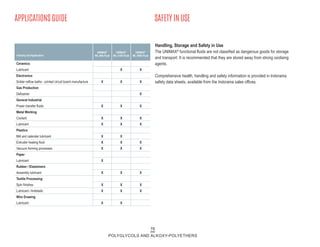 APPLICATIONS GUIDE SAFETY IN USE
Handling, Storage and Safety in Use
The UNIMAX® functional fluids are not classified as dangerous goods for storage
and transport. It is recommended that they are stored away from strong oxidising
agents.
Comprehensive health, handling and safety information is provided in Indorama
safety data sheets, available from the Indorama sales offices.
Ceramics
Lubricant X X
Electronics
Solder reflow baths - printed circuit board manufacture X X X
Gas Production
Defoamer X
General Industrial
Power transfer fluids X X X
Metal Working
Coolant X X X
Lubricant X X X
Plastics
Mill and calender lubricant X X
Extruder heating fluid X X X
Vacuum forming processes X X X
Paper
Lubricant X
Rubber / Elastomers
Assembly lubricant X X X
Textile Processing
Spin finishes X X X
Lubricant / Antistatic X X X
Wire Drawing
Lubricant X X
UNIMAX®
WL-660 Fluid
UNIMAX®
WL-2100 Fluid
UNIMAX®
WL-5000 Fluid
Industry and Application
76
POLYGLYCOLS AND ALKOXY-POLYETHERS
 