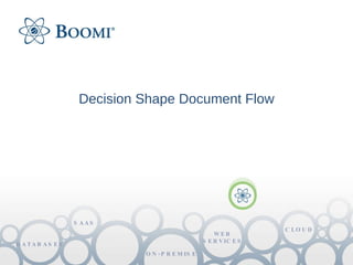 Decision Shape Document Flow 