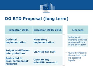 DG RTD Proposal (long term)
Exception 2001 Exception 2015-2016 Licences
Optional
implementation
Mandatory
implementation
I...