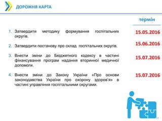 23
23
ДОРОЖНЯ КАРТА
1. Затвердити методику формування госпітальних
округів.
2. Затвердити постанову про склад госпітальних округів.
3. Внести зміни до Бюджетного кодексу в частині
фінансування програм надання вторинної медичної
допомоги.
4. Внести зміни до Закону України «Про основи
законодавства України про охорону здоров’я» в
частині управління госпітальними округами.
термін
15.07.2016
15.05.2016
15.06.2016
15.07.2016
 