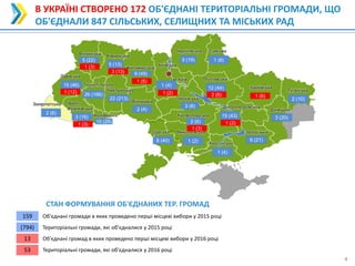 4
4
В УКРАЇНІ СТВОРЕНО 172 ОБ'ЄДНАНІ ТЕРИТОРІАЛЬНІ ГРОМАДИ, ЩО
ОБ'ЄДНАЛИ 847 СІЛЬСЬКИХ, СЕЛИЩНИХ ТА МІСЬКИХ РАД
Тернопільська
Волинська Рівненська
Житомирська
Закарпатська
Чернівецька
Івано-
Франківська
Львівська
Хмельницька
Вінницька
Київська
Черкаська
Одеська Миколаївська
Херсонська
Запорізька
Кіровоградська
Дніпропетровська
Полтавська
Чернігівська Сумська
Харківська
Луганська
Донецька
м. Київ
3 (16)
8 (40)
12 (44)
22 (213)
СТАН ФОРМУВАННЯ ОБ'ЄДНАНИХ ТЕР. ГРОМАД
159 Об'єднані громади в яких проведено перші місцеві вибори у 2015 році
(794) Територіальні громади, які об'єдналися у 2015 році
13 Об'єднані громад в яких проведено перші місцеві вибори у 2016 році
53 Територіальні громади, які об'єдналися у 2016 році
5 (22)
15 (43)
9 (49)
2 (6)10 (29)
6 (21)
3 (20)
2 (6)
2 (10)
15 (46)
26 (166)
2 (4)
1 (4)
1 (2)
5 (13)
1 (8)
1 (4)
3 (8)
5 (19)
1 (3)
1 (2)
1 (5)
1 (3)
1 (3)
1 (12)
2 (6)
3 (13)
1 (6)
1 (2)
 