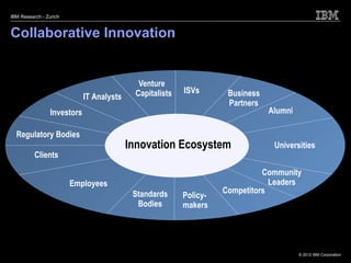 IBM Research - Zurich


Collaborative Innovation


                                             Venture
                  ...