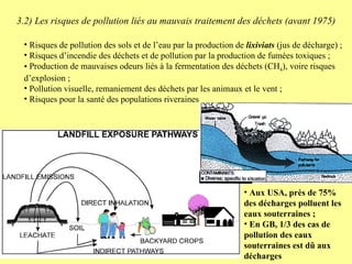 3.2) Les risques de pollution liés au mauvais traitement des déchets (avant 1975)  Risques de pollution des sols et de l’eau par la production de  lixiviats  (jus de décharge) ; Risques d’incendie des déchets et de pollution par la production de fumées toxiques ; Production de mauvaises odeurs liés à la fermentation des déchets (CH 4 ), voire risques  d’explosion ; Pollution visuelle, remaniement des déchets par les animaux et le vent ; Risques pour la santé des populations riveraines Aux USA, près de 75% des décharges polluent les eaux souterraines ; En GB, 1/3 des cas de pollution des eaux souterraines est dû aux décharges 