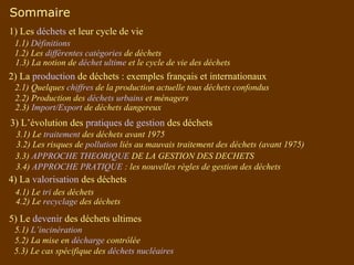 Sommaire 1.1)  Définitions   1) Les  déchets  et leur cycle de vie 1.2) Les  différentes catégories  de déchets 1.3) La notion de  déchet ultime  et le cycle de vie des déchets 2) La  production  de déchets : exemples français et internationaux 2.1) Quelques  chiffres  de la production actuelle tous déchets confondus 3) L’évolution des  pratiques de gestion  des déchets 3.1) Le  traitement  des déchets avant 1975 2.2) Production des  déchets urbains  et ménagers 2.3)  Import/Export  de déchets dangereux 3.2) Les risques de  pollution  liés au mauvais traitement des déchets (avant 1975)  3.3)  APPROCHE THEORIQUE  DE LA GESTION DES DECHETS 3.4)  APPROCHE PRATIQUE  : les nouvelles règles de gestion des déchets  4.1) Le  tri  des déchets 4) La  valorisation  des déchets 4.2) Le  recyclage  des déchets 5) Le  devenir  des déchets ultimes 5.1)  L’incinération 5.2) La mise en  décharge  contrôlée 5.3) Le cas spécifique des  déchets nucléaires 