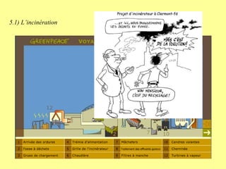 5.1) L’incinération 