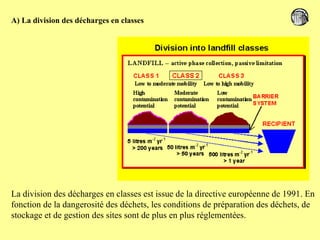 La division des décharges en classes est issue de la directive européenne de 1991. En fonction de la dangerosité des déchets, les conditions de préparation des déchets, de stockage et de gestion des sites sont de plus en plus réglementées.  A) La division des décharges en classes 