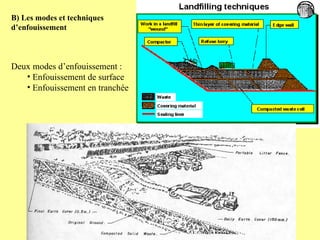 Deux modes d’enfouissement : Enfouissement de surface Enfouissement en tranchée B) Les modes et techniques d’enfouissement 