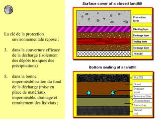 La clé de la protection environnementale repose : dans la couverture efficace de la décharge (isolement des dépôts toxiques des précipitations)  dans la bonne imperméabilisation du fond de la décharge (mise en place de matériaux imperméable, drainage et retraitement des lixiviats ; 