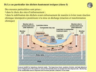 D) Le cas particulier des déchets hautement toxiques (classe I) Des mesures particulières sont prises :  dans le choix des sites d’enfouissement ; dans la stabilisation des déchets avant enfouissement de manière à éviter toute réaction chimique intempestive postérieure à la mise en décharge (réaction et transformation chimique) 