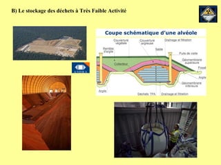 B) Le stockage des déchets à Très Faible Activité Coupe schématique d’une alvéole 