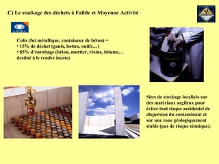 Colis (fut métallique, containeur de béton) =  15% de déchet (gants, bottes, outils…)  85% d’enrobage (béton, mortier, résine, bitume… destiné à le rendre inerte)  C) Le stockage des déchets à Faible et Moyenne Activité Sites de stockage localisés sur des matériaux argileux pour éviter tout risque accidentel de dispersion du contaminant et sur une zone géologiquement stable (pas de risque sismique). 