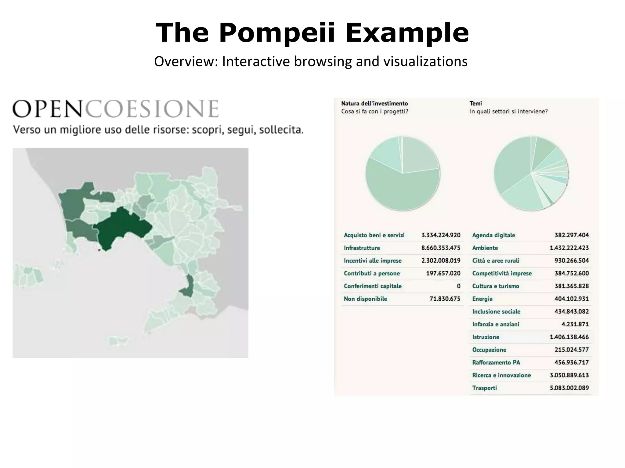 Overview: Interactive browsing and visualizations
The Pompeii Example
 