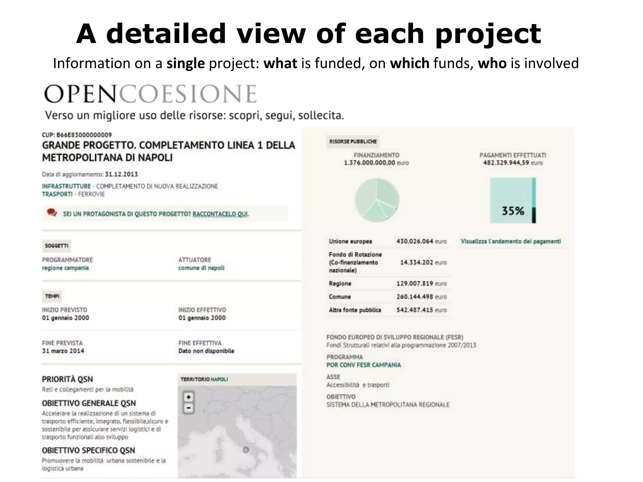 A detailed view of each project
Information on a single project: what is funded, on which funds, who is involved
 