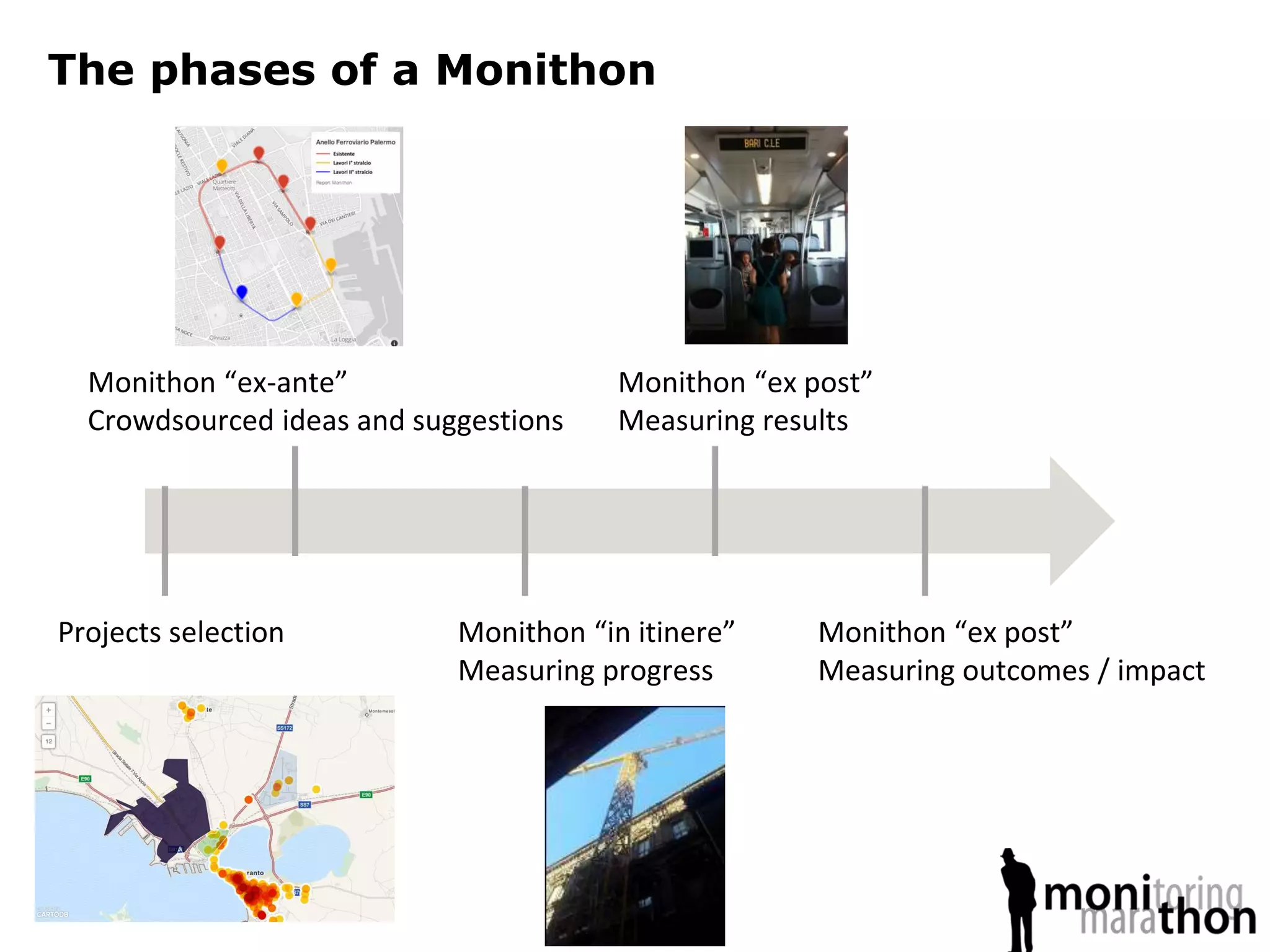Projects selection
Monithon “ex-ante”
Crowdsourced ideas and suggestions
Monithon “in itinere”
Measuring progress
Monithon “ex post”
Measuring results
Monithon “ex post”
Measuring outcomes / impact
The phases of a Monithon
 