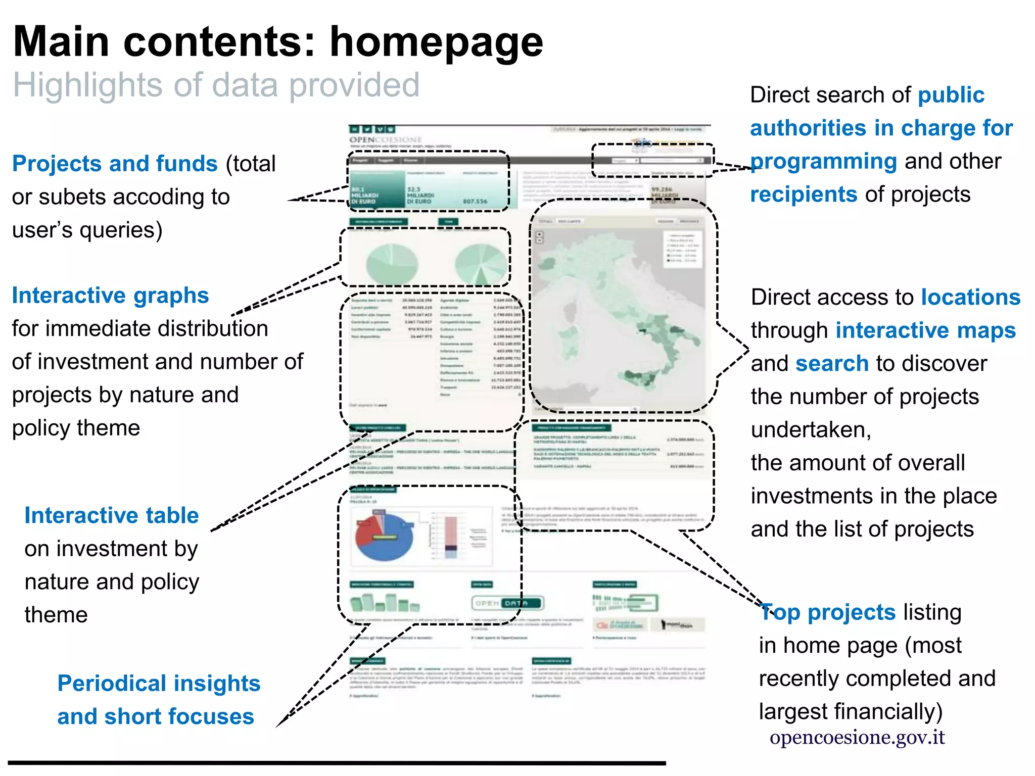 Projects and funds (total
or subets accoding to
user’s queries)
Interactive graphs
for immediate distribution
of investment and number of
projects by nature and
policy theme
Interactive table
on investment by
nature and policy
theme
Direct search of public
authorities in charge for
programming and other
recipients of projects
Direct access to locations
through interactive maps
and search to discover
the number of projects
undertaken,
the amount of overall
investments in the place
and the list of projects
Top projects listing
in home page (most
recently completed and
largest financially)
Main contents: homepage
Highlights of data provided
Periodical insights
and short focuses
opencoesione.gov.it
 