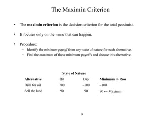 9
The Maximin Criterion
• The maximin criterion is the decision criterion for the total pessimist.
• It focuses only on the worst that can happen.
• Procedure:
– Identify the minimum payoff from any state of nature for each alternative.
– Find the maximum of these minimum payoffs and choose this alternative.
State of Nature
Alternative Oil Dry Minimum in Row
Drill for oil 700 –100 –100
Sell the land 90 90 90 ← Maximin
 