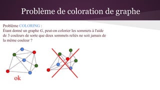 Problème de coloration de graphe
Problème COLORING :
Étant donné un graphe G, peut-on colorier les sommets à l'aide
de 3 c...