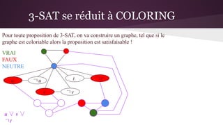 3-SAT se réduit à COLORING
Pour toute proposition de 3-SAT, on va construire un graphe, tel que si le
graphe est coloriabl...