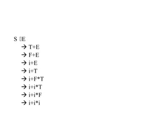 S E
 T+E
 F+E
 i+E
 i+T
 i+F*T
 i+i*T
 i+i*F
 i+i*i
 