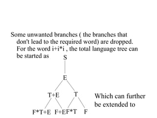 E
T+E T
F*T F
S
F*T+E F+E
Some unwanted branches ( the branches that
don't lead to the required word) are dropped.
For the word i+i*i , the total language tree can
be started as
Which can further
be extended to
 
