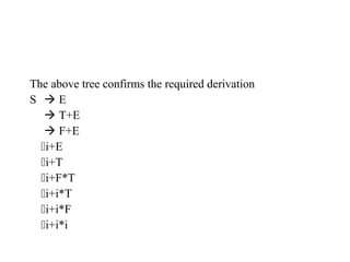 The above tree confirms the required derivation
S  E
 T+E
 F+E
i+E
i+T
i+F*T
i+i*T
i+i*F
i+i*i
 