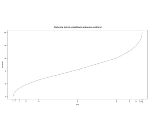 [Databeers] 18-09-2014 Decide. Pedro Concejero.