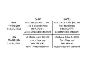 [Databeers] 18-09-2014 Decide. Pedro Concejero.
