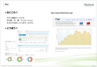 Copyright © 2014 by S-cubism Technology Inc. All rights reserved. 13Page
flot
http://www.flotcharts.org/ なにこれ？
グラフ描画ツールです。
折れ線、円、棒、アニメーション
もろもろ対応しています。Jsです。
 どう使う？
 
