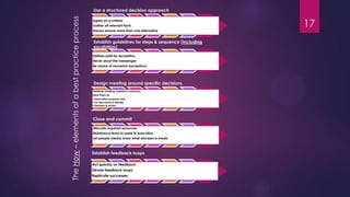 17
Use a structured decision approach
Agree on a criteria
Gather all relevant facts
Always ensure more than one alternative
Establish guidelines for steps & sequence (including
escalation)
Defines path for escalation
Never shoot the messenger
Be aware of maverick escalations
Design meeting around specific decisions
Distribute meeting material in advance
Mark them as
•Information purpose only
•For discussion & debate
•Decision & action
Allocate required resources
Rebalance team to assist in execution
Let people clearly know what decision is made
Close and commit
Act quickly on feedback
Devise feedback loops
Replicate successes
Establish feedback loops
TheHow–elementsofabestpracticeprocess
 