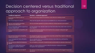 Decision centered versus traditional
approach to organization
Traditional approach Decision – centered approach
HARD
Is our structure aligned with our
strategy?
Does our structure support the decision most critical to creating value?
Who should report to whom? What are the specific roles and accountabilities for our critical decisions?
Are our core business processes
effective and efficient?
Are our processes geared to produce effective, timely decisions and action?
So our information systems support our
business objectives?
Do the people in key decision roles have the information they need when and how
they need it ?
Is our compensation competitive with
peers?
Do our performance objective and incentive focus people making the right
decisions for the business?
SOFT
Do we have clear and compelling
mission and vision?
Do people throughout our organization have the context they need to make and
execute the decision they face?
Is our management style sufficiently
inclusive?
Are our people clear on our preferred decision style (directive, participative,
democratic, consensus)
Do we have an effective leadership
team?
Do our leaders at all levels consistently demonstrate effective decision behaviors?
Do we have a high performance
(sometime "customer-centric”)
culture?
Does our culture reinforce prompt, effective decision making and action
throughout the organization?
Are we winning the war for talent? Do we put our best people in the jobs where they can have the biggest impact on
decisions?
19
 