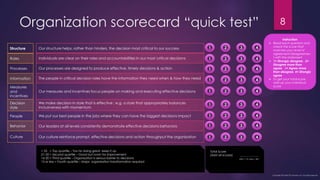 Organization scorecard “quick test”
Structure
Roles
Processes
Information
Measures
and
incentives
Decision
style
People
Behavior
Culture
Our structure helps, rather than hinders, the decision most critical to our success
Individuals are clear on their roles and accountabilities in our most critical decisions
Our processes are designed to produce effective, timely decisions & action
The people in critical decision roles have the information they need when & how they need
Our measures and incentives focus people on making and executing effective decisions
We make decision in style that is effective ; e.g. a style that appropriately balances
inclusiveness with momentum
We put our best people in the jobs where they can have the biggest decisions impact
Our leaders at all levels consistently demonstrate effective decisions behaviors
Our culture reinforce prompt, effective decisions and action throughput the organization
1 2 3 4
1 2 3 4
1 2 3 4
1 2 3 4
1 2 3 4
1 2 3 4
1 2 3 4
1 2 3 4
1 2 3 4
Instruction
 Read each question and
check the score that
matches your level of
agreement/disagreemen
t with the statement
 1= Strongly disagree , 2=
Disagree more than
agree , 3= Agree more
than disagree, 4= Strongly
agree
 To get your total score,
add up your individual
score
> 35 = Top quartile – You‟re doing great, keep it up
21-35 = Second quartile – Good but room for improvement
16-20 = Third quartile – Organization is serious barrier to decisions
15 or less = Fourth quartile – Major organization transformation required
Total Score
[Add all scores] _ _ _ _ _ _ _ _
(Min = 10, Max = 40)
Copyright 2010 Bain % Company, Inc. No rights reserved
8
 