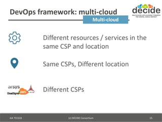 DevOps framework: multi-cloud
GA 731533 (c) DECIDE Consortium 15
Same CSPs, Different location
Different CSPs
Different re...