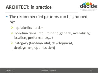 ARCHITECT: in practice
 The recommended patterns can be grouped
by:
 alphabetical order
 non-functional requirement (ge...