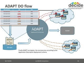 ADAPT DO flow
GA 731533 (c) DECIDE Consortium 93
ADAPT
Deployment Orchestrator
OPTIMUS
VM
VM
VM
VM
VM
VM
ACSMI
s
runtim
e
...