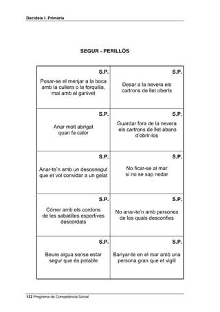'HFLGHL[ , 3ULPjULD




0$7(5,$/6

      • 5 capses o cartrons amb la paraula SEGUR (poden ser pintades
        de color verd) i 5 amb la paraula PERILLÓS (poden ser pintades
        de color vermell).
      • Unes 80 targes per repartir entre tot el grup classe, amb situacions
        VHJXUHV i SHULOORVHV expressades en poques paraules, sense dibuix
        (com hi ha al final d’aquesta lliçó) o fotocopiades de dibuixos de
        còmics si ho prefereixes. No cal que aquestes 80 targes siguin
        diferents, n’hi haurà prou amb uns 40 models fotocopiats dues
        vegades.
      • Dos dibuixos per explicar SEGUR - PERILLÓS.


6HJXUHWDW

     Explica breument als i a les alumnes que no totes les solucions són
     segures: per exemple, travessar corrents el carrer darrera d’una pilota,
     donar una puntada de peu a un gos perquè s’aparti, fer punta al llapis
     amb un ganivet gros i esmolat, posar-se en un corrent d’aire perquè es té
     calor, etc.
     A continuació fes el joc següent: divideixes la classe en 5 grups, a l’atzar
     o com tu vulguis. A cada grup li lliures dues capses o cartrons, una que
     digui SEGUR (pot ser pintada de color verd) i una altra PERILLÓS (pot
     ser pintada de color vermell).
     Lliures a cada alumne targetes de casos (vegeu al final d’aquesta lliçó),
     després d’haver-les barrejat i d’explicar-los que hauran de posar-les a la
     capsa (o sobre el cartró) que correspongui. Reparteixes a cada grup les
     targetes, de cap per avall, a l’atzar i, llavors, cadascú col·loca les seves
     targetes a la capsa o al cartró corresponent, però després de discutir-ho
     en grup, de manera que el grup és el responsable de l’encert o el
     desencert. Al cap de pocs minuts, quan hagin acabat, vas passant de
     grup en grup i llegeixes les targetes que hi ha a cada capsa o cartró. Així
     es fa una posada en comú de tots els casos presentats. Quan totes les
     respostes d’un grup estan bé, demana un aplaudiment per a aquest grup;
     si hi ha una targeta mal col·locada, comenta-la i després es demana,
     també, un aplaudiment.




 Programa de Competència Social
 