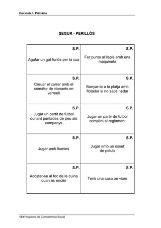 'HFLGHL[ , 3ULPjULD




                             6(*85  3(5,//Ï6



                                     63                                63
       Posar-se el menjar a la boca
                                               Desar a la nevera els
       amb la cullera o la forquilla,
                                               cartrons de llet oberts
           mai amb el ganivet



                                     63                                63
                                             Guardar fora de la nevera
              Anar molt abrigat
                                             els cartrons de llet abans
               quan fa calor
                                                     d’obrir-los



                                     63                                63

       Anar-te’n amb un desconegut              No ficar-se al mar
       que et vol convidar a un gelat           si no se sap nedar



                                     63                                63

         Córrer amb els cordons             No anar-te’n amb persones
        de les sabatilles esportives         de les quals desconfies
                descordats


                                     63                                63

          Beure aigua sense estar           Banyar-te en el mar amb una
           segur que és potable              persona gran que et vigili




 Programa de Competència Social
 