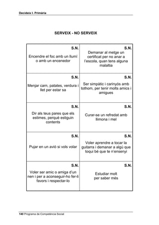 'HFLGHL[ , 3ULPjULD




0$7(5,$/6

      • 5 capses o cartrons amb la paraula SERVEIX (poden ser pintades
        de color verd) i 5 amb la paraula NO SERVEIX (poden ser pintades
        de color vermell).
      • Unes 80 targetes per a repartir entre el grup classe amb situacions
        eficaces o ineficaces expressades en altres paraules, o fotocopiades
        de dibuixos de còmics, si ho prefereixes. No és necessari que les 80
        siguin diferents, n’hi haurà prou amb 40 models, fotocopiats dues
        vegades.
      • Dos dibuixos per explicar VHUYHL[ QR VHUYHL[ en expressar els teus
        sentiments.


(ILFjFLD

     En primer lloc expliques als teus alumnes el que és HILFjFLD amb les
     idees que tens a la introducció.
     A continuació pots fer aquest joc: divideixes el grup classe en cinc petits
     grups, a l’atzar o com vulguis. Lliures a cada grup dues capsetes (o
     cartrons), una que digui SERVEIX, que pot ser de color verd, i una altra
     que digui NO SERVEIX, que pot ser de color vermell.
     Lliures a cada nen o nena les targetes de casos (veure el final d’aquesta
     lliçó), després d’haver-les barrejat i d’explicar-los que hauran de posar-les
     dins la capsa (o a sobre del cartró) que correspongui. Dones a cada grup
     les targetes de cap per avall, a l’atzar i, seguidament, cadascú posa les
     seves targetes a la capsa o al cartró corresponent després d’haver-ho
     discutit en grup, de manera que el grup és el responsable de l’encert o el
     desencert. Al cap de pocs minuts, quan hagin acabat, vés passant de
     grup en grup i llegeix les targetes que hi ha a cada capsa o cartró. Així es
     fa la posada en comú de tots els casos presentats. Quan totes les
     respostes d’un grup són correctes demana un aplaudiment per al grup; si
     hi ha alguna targeta mal posada, comenta-ho i després demana, també,
     un aplaudiment.




 Programa de Competència Social
 
