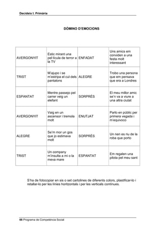 'HFLGHL[ , 3ULPjULD




                                   'Ñ0,12 '¶(02,216




                                                                    Uns amics em
                        Estic mirant una                            conviden a una
AVERGONYIT              pel·lícula de terror a ENFADAT              festa molt
                        la TV                                       interessant


                        M’ajupo i se                                Trobo una persona
TRIST                   m’estripa el cul dels ALEGRE                que em pensava
                        pantalons                                   que era a Londres


                        Mentre passejo pel                          El meu millor amic
ESPANTAT                carrer veig un     SORPRÈS                  se’n va a viure a
                        elefant                                     una altra ciutat


                        Vaig en un                                  Parlo en públic per
AVERGONYIT              ascensor i tremola    ENUTJAT               primera vegada i
                        molt                                        m’equivoco


                        Se’m mor un gos
                                                                    Un nen es riu de la
ALEGRE                  que jo estimava       SORPRÈS
                                                                    roba que porto
                        molt


                        Un company
                                                                    Em regalen una
TRIST                   m’insulta a mi o la   ESPANTAT
                                                                    pilota pel meu sant
                        meva mare




        S’ha de fotocopiar en sis o set cartolines de diferents colors, plastificar-lo i
        retallar-lo per les línies horitzontals i per les verticals contínues.




  Programa de Competència Social
 