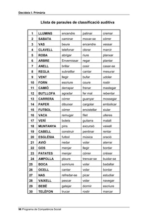 'HFLGHL[ , 3ULPjULD


ODVVLILFDFLy DXGLWLYD

     En aquest cas no es tracta de picar de mans, sinó de dir quina paraula
     d’una llista no correspon a la paraula inicial. Demana a tota la classe que
     es plantegi, en silenci, les tres primeres preguntes màgiques i que
     decideixin com resoldran el problema. A continuació pots fer l’exercici de
     dues maneres diferents, l’una darrera l’altra:
       • amb tot el grup classe;
       • per grups de tres o quatre, mentre la resta observa en silenci.
     Tingues en compte que no importa que algun nen o nena et discuteixi
     alguna paraula, mentre justifiqui aquesta opinió.
     També els sol divertir que els demanis que facin altres llistes semblants i
     te les proposin, per tal que tu endevinis quina és la paraula que no
     correspon.


3URSRVDU VROXFLRQV

     En aquesta segona part de la lliçó 11, tornem a buscar solucions per a
     problemes interpersonals entre infants. El problema que es presenta per
     discutir és molt senzill: una nena, a classe, vol fer servir unes tisores que
     en aquests moments està usant un nen. Abans de preguntar al grup què
     podria fer o dir la nena per aconseguir les tisores, recorda’ls que per als
     problemes de la lliçó anterior ens va anar molt bé posar-nos en el lloc de
     la persona que demanava el favor, i després posar-nos en el lloc de qui
     havia de dir Vt o QR. Això els farà exercitar el pensament de perspectiva o
     empatia.
     Presenta’ls un problema interpersonal. Pots aprofitar els que no vas
     utilitzar a la lliçó 10, o fer servir un d’aquests: HO PHX JHUPj HV YD SRVDU OD
     PHYD URED VHQVH HO PHX SHUPtV XQ FRPSDQ HV FROD D OD ILOHUD GHO
     PHQMDGRU WLQF FODVVH G¶HGXFDFLy ItVLFD L QR KH SRUWDW HO [DQGDOO No
     s’escriuen solucions prèvies a la pissarra, sinó que es van escrivint les
     que ells diguin i es posa una X quan en repeteixin una.
     Categoritzar i relacionar conceptes, com vam fer a la primera part
     d’aquesta lliçó, és molt formatiu, ja que és un exercici veritablement
     ILORVzILF a nivell infantil. De fet, molts autors preocupats pels problemes
     actuals pensen que s’hauria d’ensenyar filosofia, no solament a
     secundària, sinó també, amb les adaptacions necessàries, a primària.
     Aquest exercici de categoritzar i relacionar conceptes pot realitzar-se
     també amb un joc molt divertit, que pots preparar fàcilment. En tres fitxes
     grans dibuixa un cercle, un quadrat i un triangle (una figura a cada fitxa) i
     acoloreix cada figura d’un color, per exemple: vermell, verd i blau.
     Després, en fitxes normals, dibuixa o enganxa dibuixos de diversos
     objectes: cotxes, bicicletes, cases, televisors, pilotes, arbres, el mar,
     triangles (o cercles o quadrats) sense color o d’un color diferent del de les
     fitxes grans, etc.


 Programa de Competència Social
 