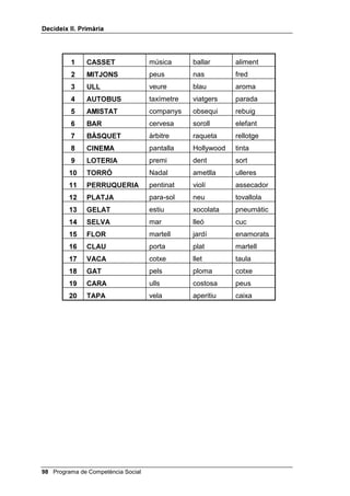 'HFLGHL[ ,, 3ULPjULD


ODVVLILFDFLy DXGLWLYD

     En aquest cas no es tracta de picar de mans, sinó de dir quina paraula
     d’una llista no correspon a la paraula inicial. Demana a tota la classe que
     es plantegi, en silenci, les tres primeres preguntes màgiques i que
     decideixin com resoldran el problema. A continuació, pots fer l’exercici de
     dues maneres diferents, l’una darrera l’altra:
       • amb tot el grup classe;
       • en grups de tres o quatre, mentre la resta observa en silenci.
     Tingues en compte que no hi fa res que algun nen o nena et discuteixi
     alguna paraula, mentre justifiqui aquesta opinió.
     També els sol divertir que els demanis que facin altres llistes semblants i
     te les proposin, per tal que tu endevinis quina és la paraula que no
     correspon.


3URSRVDU VROXFLRQV

     En aquesta segona part de la lliçó 11, tornem a buscar solucions per a
     problemes interpersonals entre infants. El problema que es presenta per
     discutir és molt senzill: una nena, a classe, vol fer servir unes tisores que
     en aquests moments està usant un nen. Abans de preguntar al grup què
     podria fer o dir la nena per aconseguir les tisores, recorda’ls que per als
     problemes de la lliçó anterior ens va servir molt posar-nos en el lloc de la
     persona que demanava el favor, i després posar-nos en el lloc de qui
     havia de dir Vt o QR. Això els farà exercitar el pensament de perspectiva o
     empatia.
     Presenta’ls un problema interpersonal. Pots aprofitar els que no vas
     utilitzar a la lliçó 10, o fer servir un d’aquests: HO PHX JHUPj HV YD SRVDU OD
     PHYD URED VHQVH HO PHX SHUPtV XQ FRPSDQ HV FROD D OD ILOHUD GHO
     PHQMDGRU P¶DJUDGDULD GRQDU PHQMDU D XQ JRV TXH Wp HO PHX DPLF L QR HP
     GHL[D IHUKR No s’escriuen solucions prèvies a la pissarra, sinó que es
     van escrivint les que ells diguin i es posa una X quan en repeteixin una.
     Categoritzar i relacionar conceptes, com férem a la primera part d’aquesta
     lliçó, és molt formatiu, ja que és un exercici veritablement ILORVzILF a nivell
     infantil. De fet, molts autors preocupats pels problemes actuals pensen
     que s’hauria d’ensenyar filosofia, no solament a secundària, sinó, també,
     a primària.
     Aquest exercici de categoritzar i relacionar conceptes pot realitzar-se
     també amb un joc molt divertit, que pots preparar fàcilment. En tres fitxes
     grans dibuixa un cercle, un quadrat i un triangle (una figura a cada fitxa) i
     acoloreix cada figura d’un color, per exemple: vermell, verd i blau.
     Després, en fitxes normals, dibuixa o enganxa dibuixos de diversos
     objectes: cotxes, bicicletes, cases, televisors, pilotes, arbres, el mar,
     triangles (o cercles o quadrats) sense color, del mateix color o d’un color
     diferent del de les fitxes grans, etc.


 Programa de Competència Social
 